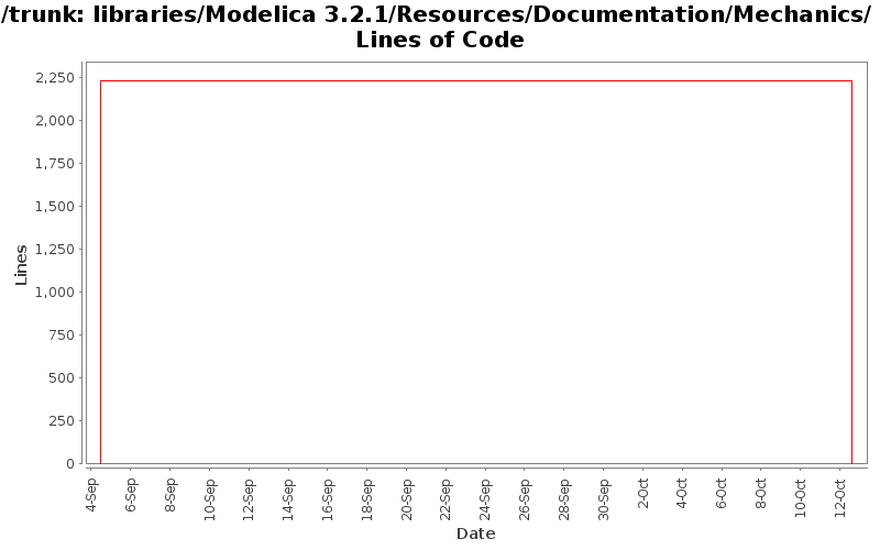 libraries/Modelica 3.2.1/Resources/Documentation/Mechanics/ Lines of Code